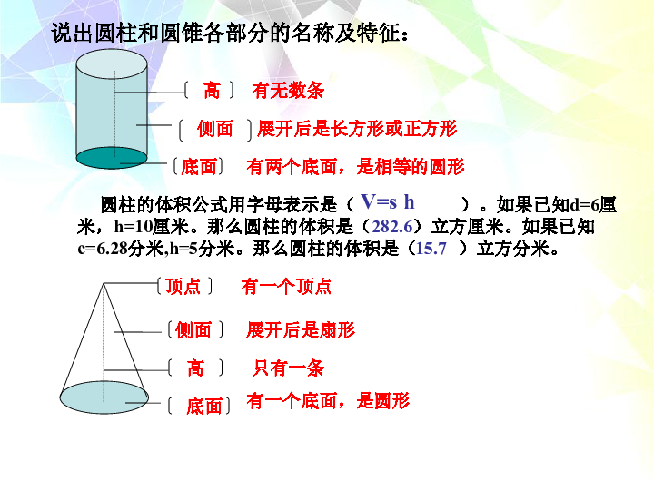 圆锥体的体积公式是什么 原理是什么(2)