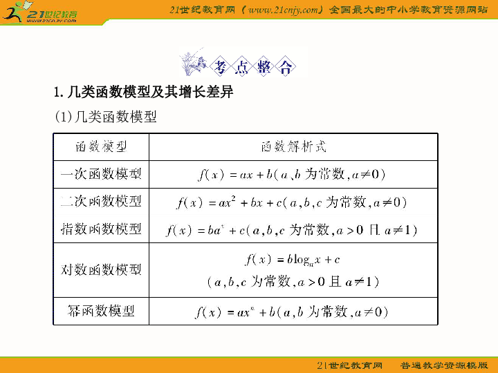 人口问题的数学建模的摘要_数学建模运输问题(3)