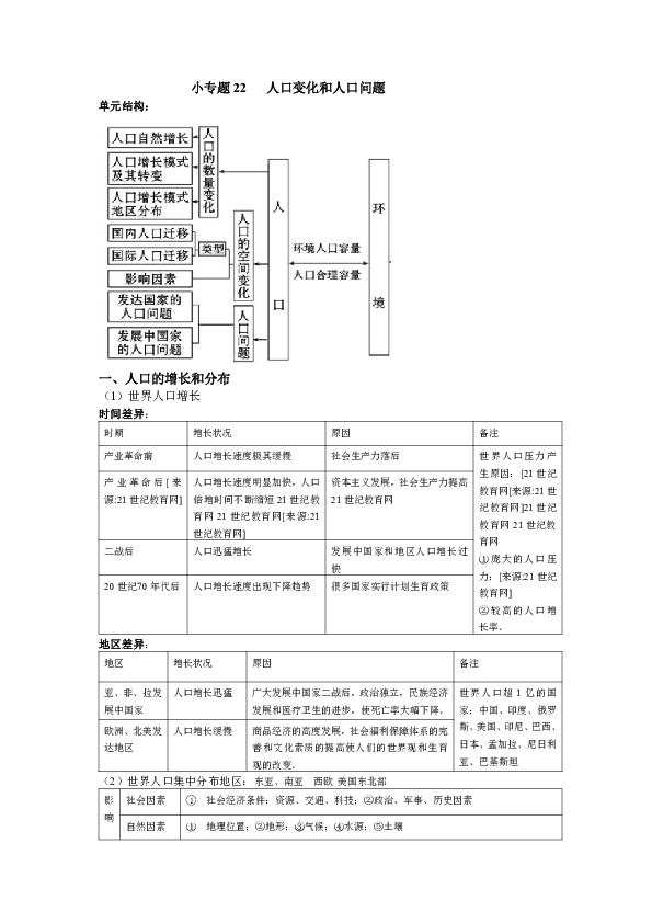 地理人口小论文_高中地理人口思维导图