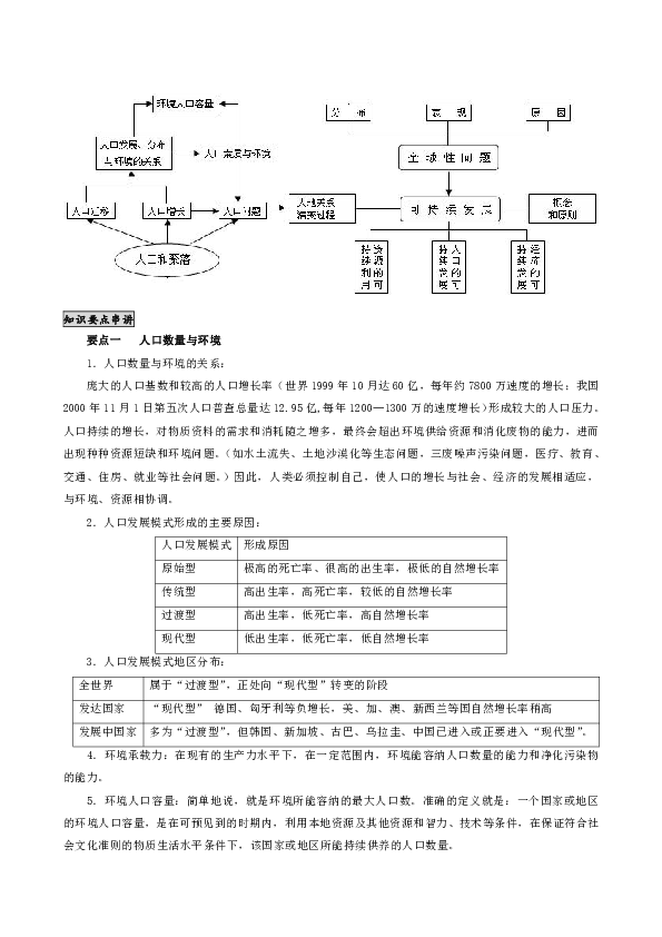 人口与环境_人口与环境的思维导图