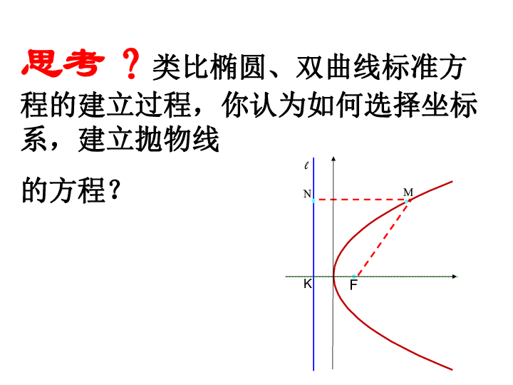 人口抛物线_抛物线图像