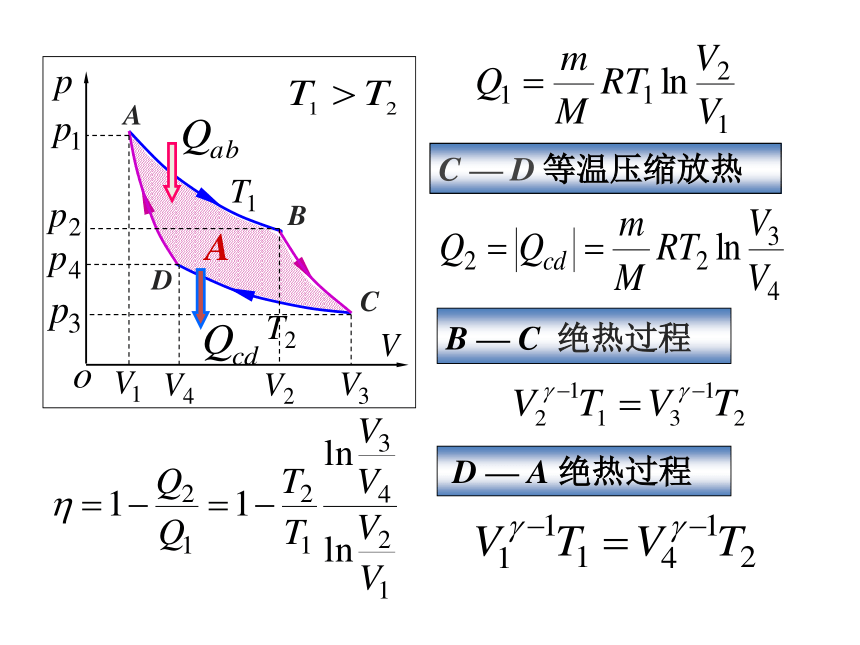 20212022学年高二物理竞赛热力学第一定律课件共14张ppt