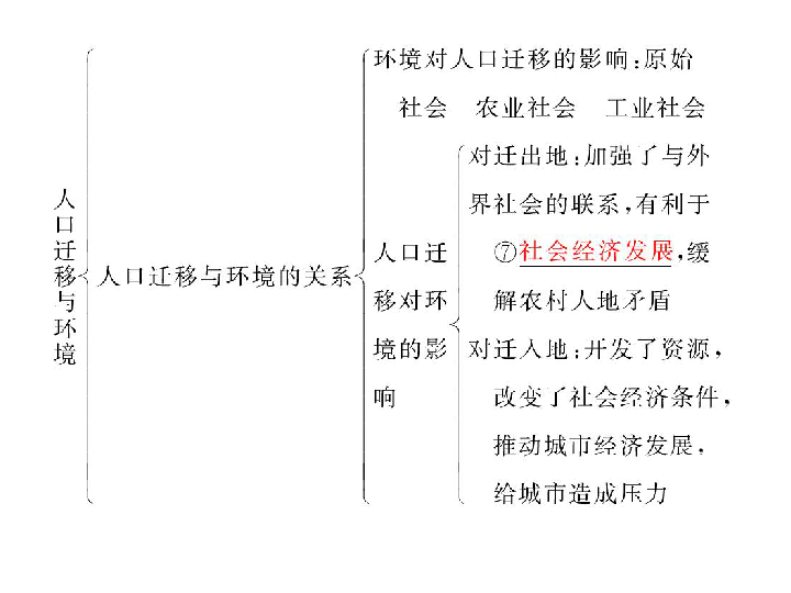 高中地理人口迁移ppt免费下载_地理人口迁移思维导图(2)