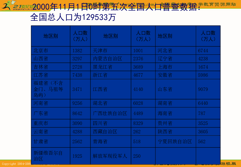 中国人口民族人口排名_中国人口最少的十个民族 中国人口最少民族排行榜(2)