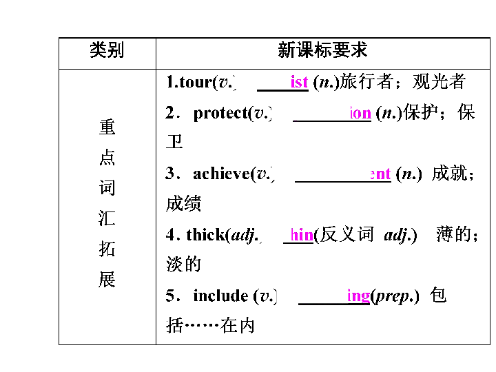 询问人口的两种方式英语_询问天气的两种句型(2)