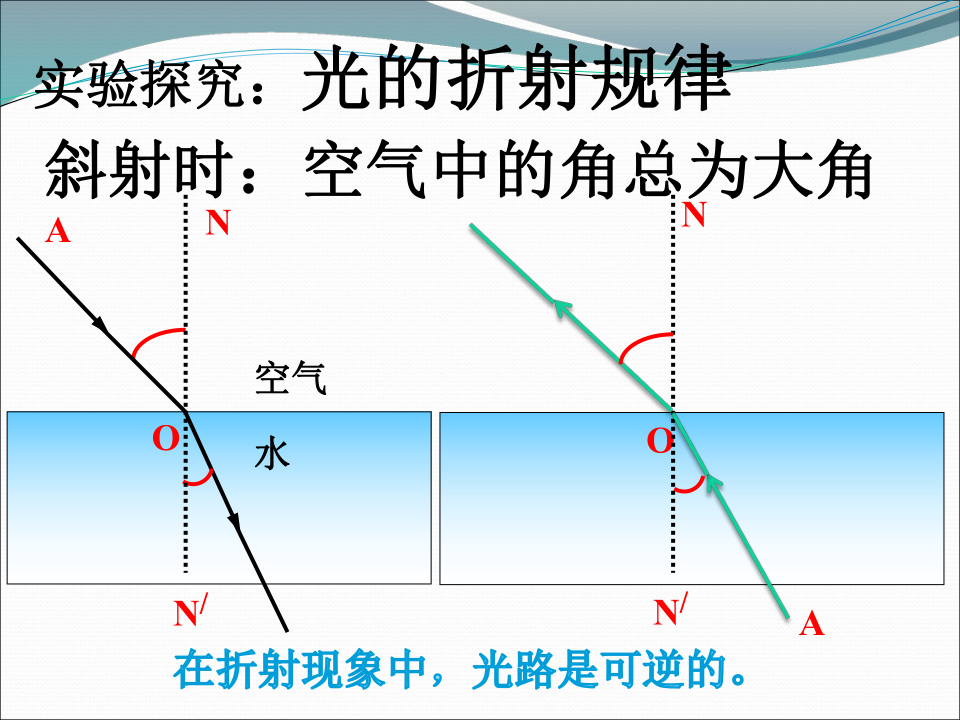 光的折射 (21張ppt.