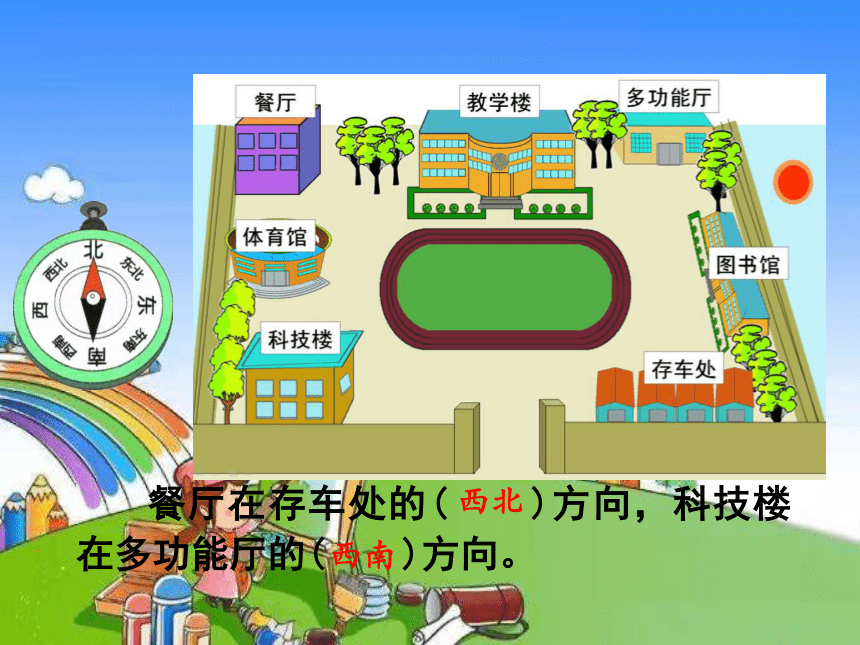 人教版數學三年級下冊位置與方向一認識東北西北東南西南課件共22張