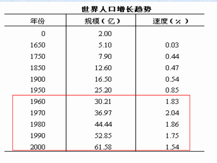 人口增长模式教案_人口增长模式