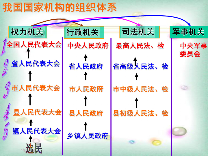 国家机构之间的关系图图片