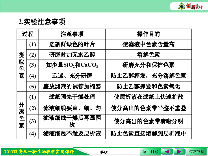 人口专题高三一轮_高三一轮复习思维导图(3)