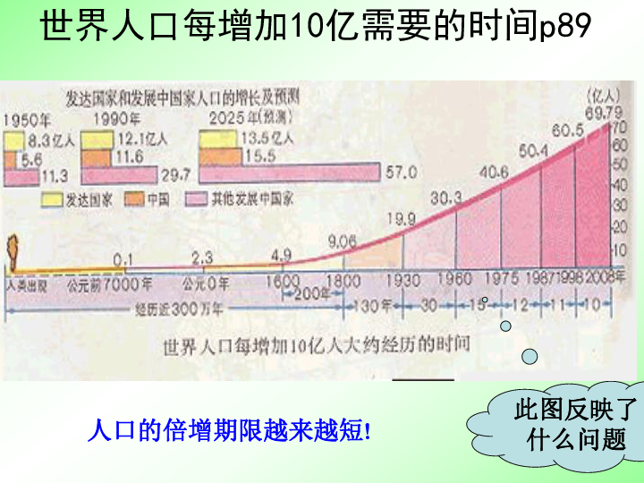 八下人口_人口普查图片(3)