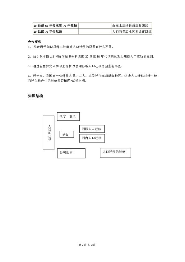 人口的空间变化教案_中国人口增长率变化图