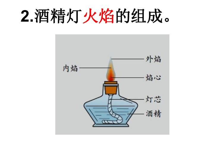 酒精灯的各部分名称图片