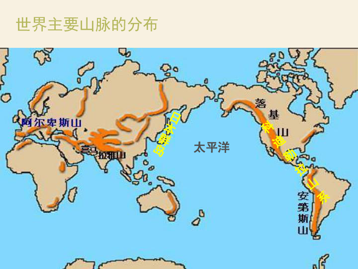 陆地与海洋 2.2世界的地形 迥然不同的亚,欧地形 详细介绍