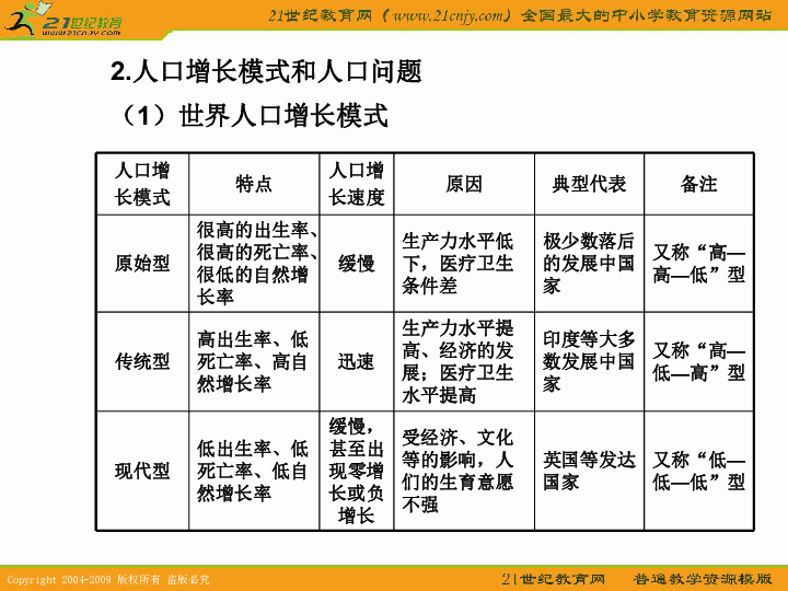 高考地理小专题人口_高中地理人口思维导图