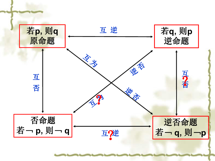 gdp核算的五个相互关系_GDP统一核算背后 新一轮城市竞争打响