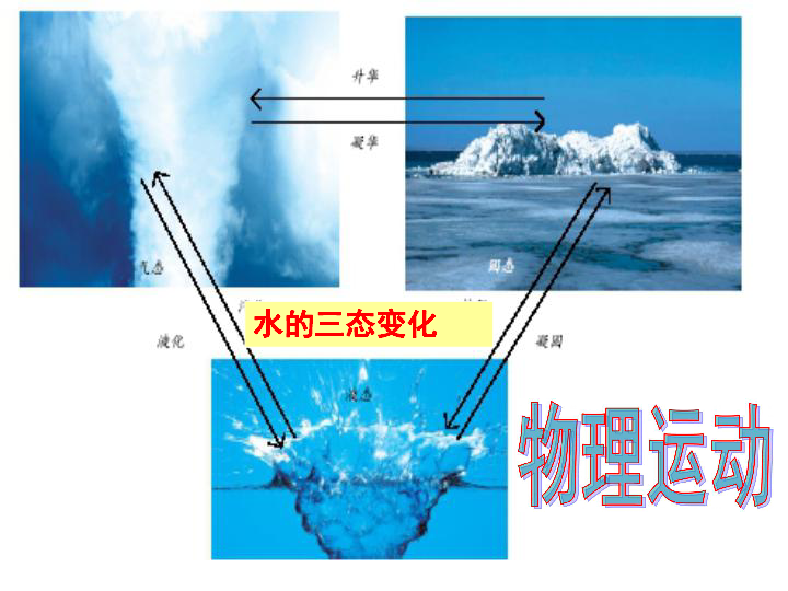 认识运动把握规律课件下载-政治思品(道德与法治-21世纪教育网