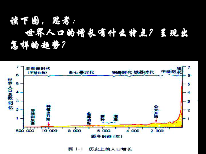 地理人口增长模式的笔记_欧洲西部人口增长模式(3)