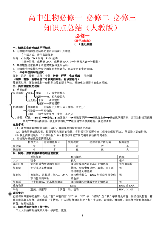 必修二人口分布知识点_高中数学必修二知识点(2)