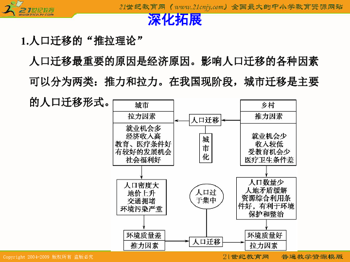 资源环境承载力和人口合理容量教案