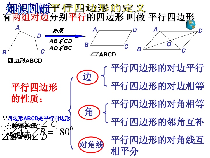 人口四边形_平行四边形图片