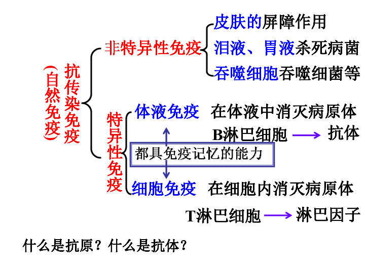 人口与健康_成都市2018年老年人口信息和老龄健康发展报告(2)