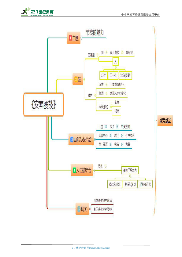 3安塞腰鼓知识梳理思维导图