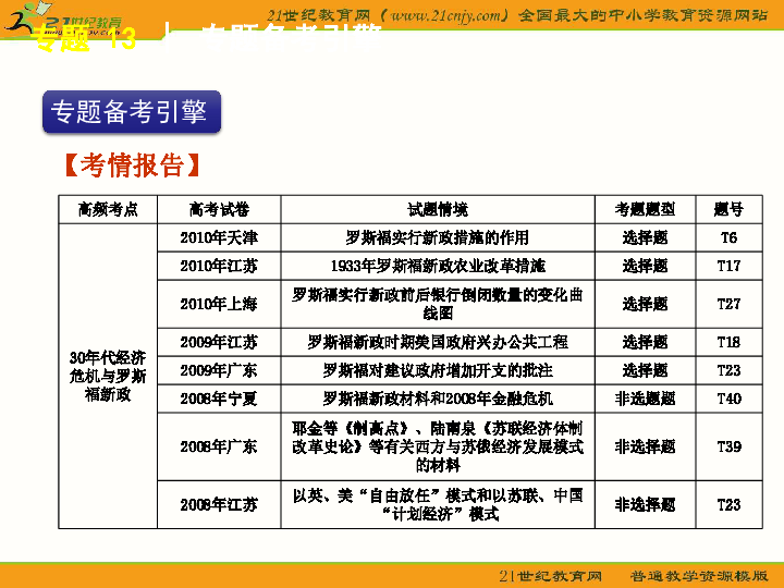 二轮专题 人口专题_人口密度专题地图