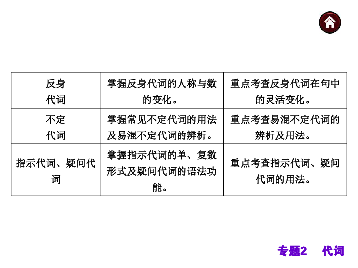 人口迁移的影响英语议论文_影响人口迁移因素例题(3)