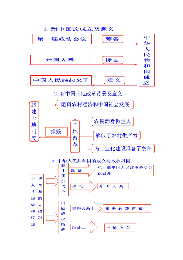 七年级世界的人口思维导图_世界的人口思维导图(2)