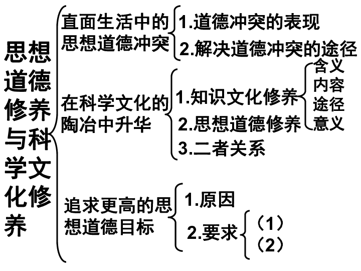 两个学派的人口思想 和原因_思想汇报格式