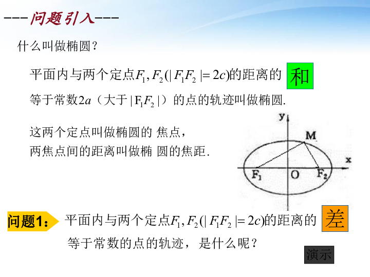 人口双曲线_双曲线图像