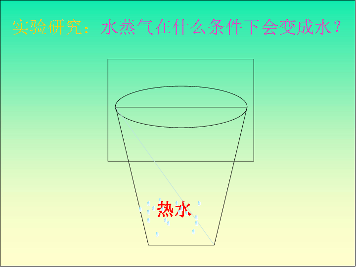 3.6《水和水蒸气 课件(10张ppt)