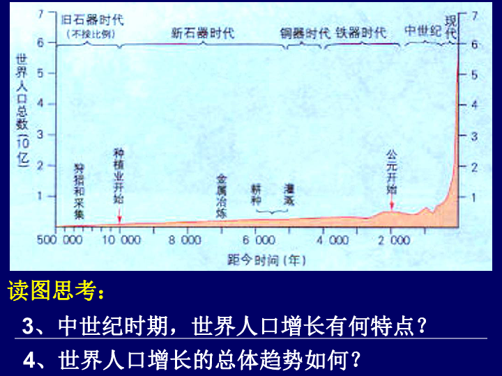 人口增长模式决定于_人口增长模式图