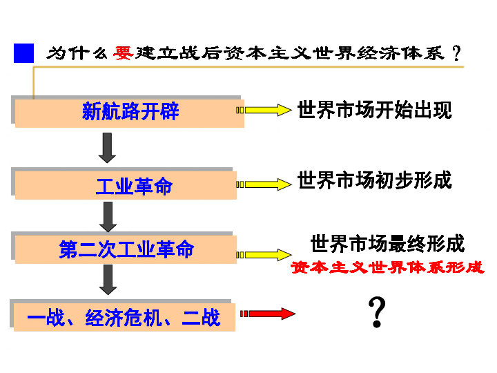 世界经济历史总量_2020世界经济总量图片