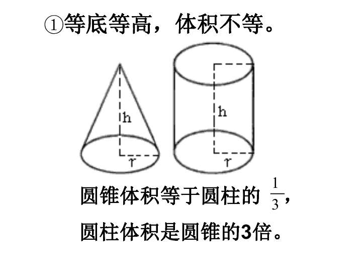 圆柱和圆锥等底等高图片