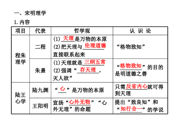 人口史下载_人口问题下载 历史与社会(2)