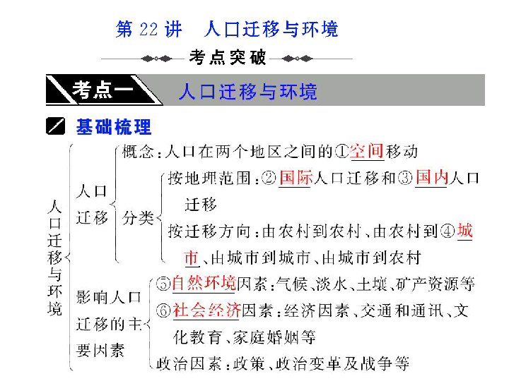 高中地理人口迁移ppt免费下载_地理人口迁移思维导图(2)