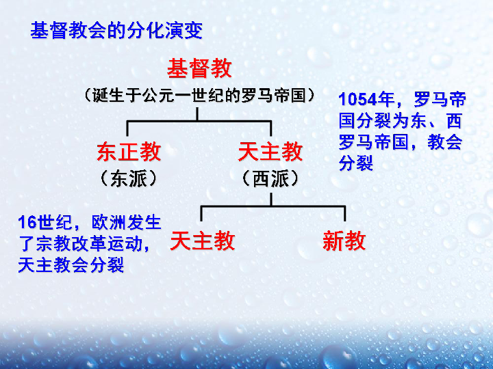 岳麓版必修3第3单元第13课挑战教皇的权威(共45张ppt)