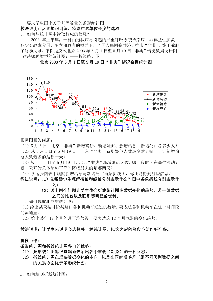 6.3条形统计图和折线统计图(浙江省宁波市镇海区)