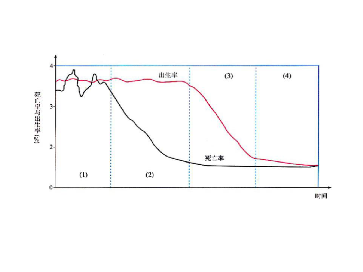 人口素质_人口素质 2012中考地理热点素材(2)