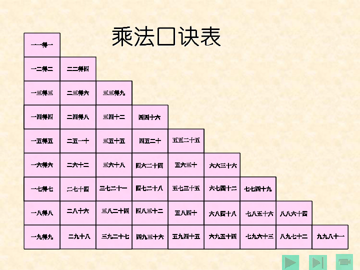 《乘法口訣表》整理和複習 課件