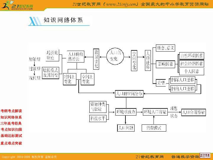 必修二人口分布的特点知识点_物理高一必修二知识点(2)