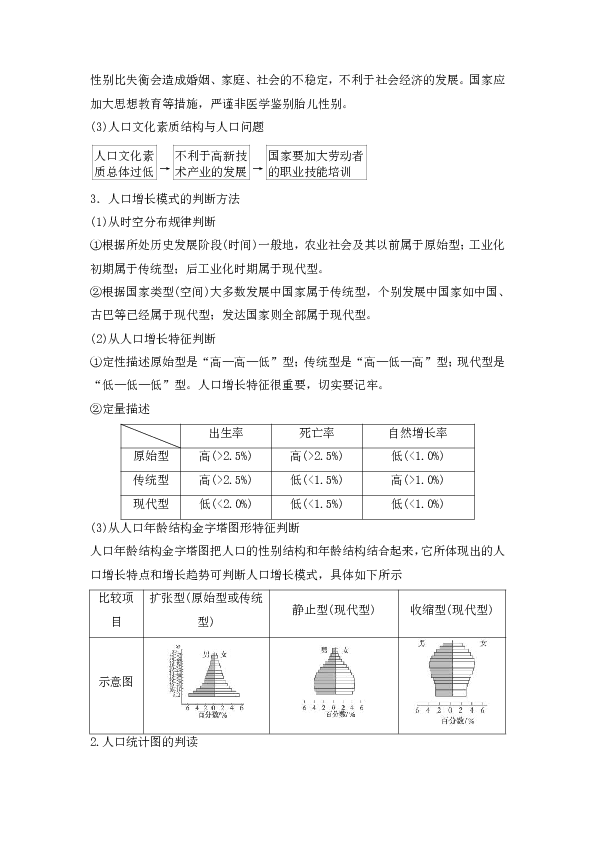 人口和城市高频考点_人口和城市的思维导图(3)