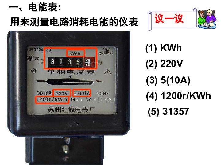 初中物理 苏科版 九年级全册 第十五章 电功和电热 电能表与电功 [id