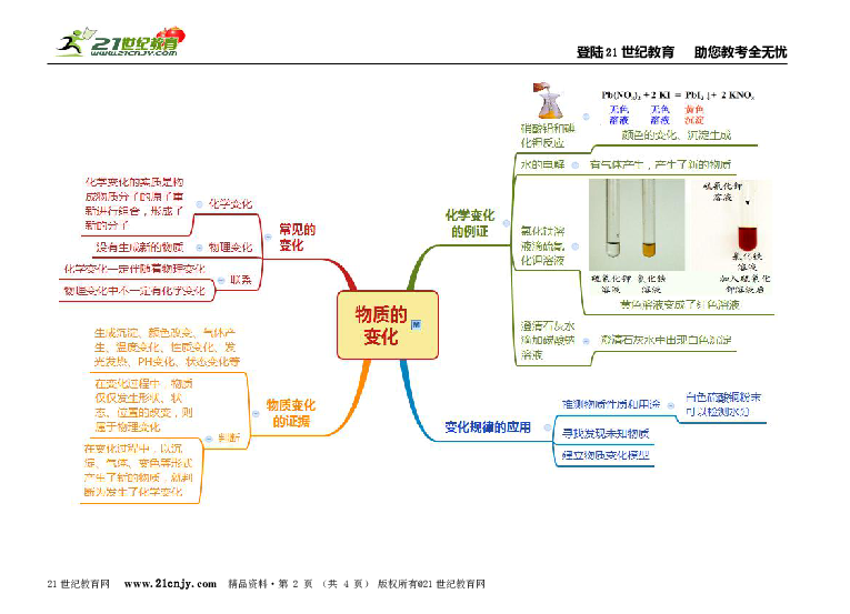 人口的变化思维导图_城市与城市化思维导图