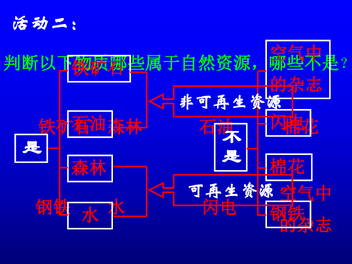 人均耕地面积计算公式_人均耕地面积图