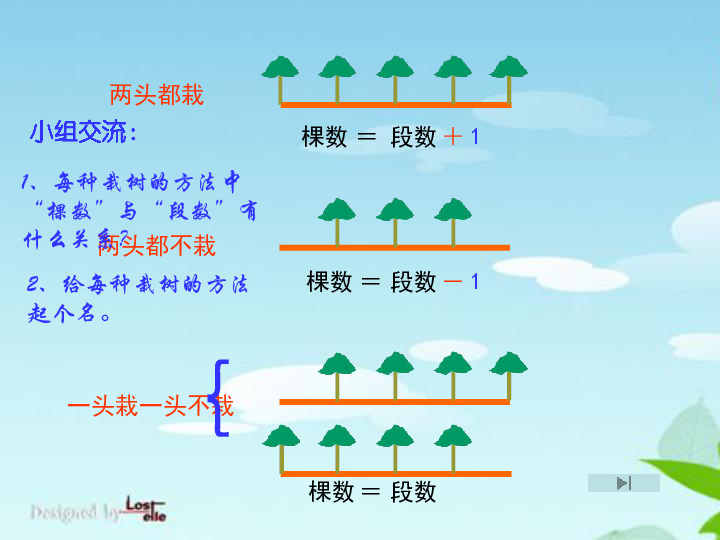 (人教新課標)四年級數學下冊課件 數學廣角植樹問題