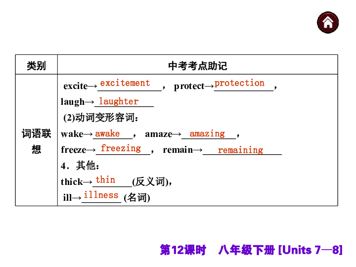 英文介绍北京的人口_人口普查(2)