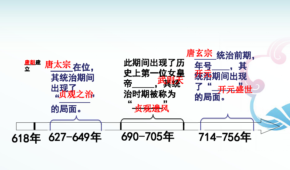 贞观GDP(3)